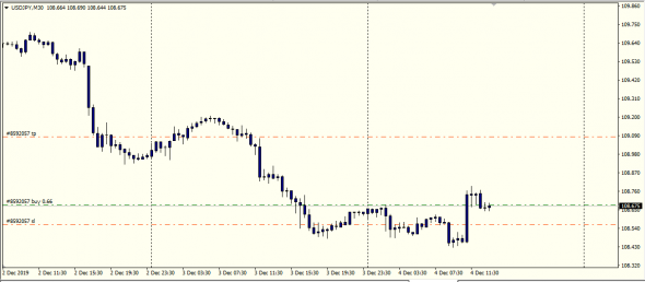 UsdJpy