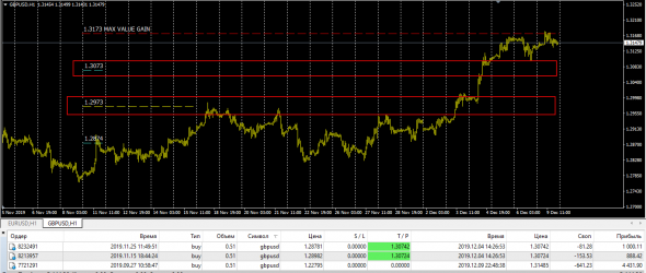 GbpUsd