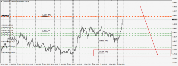 AudUsd