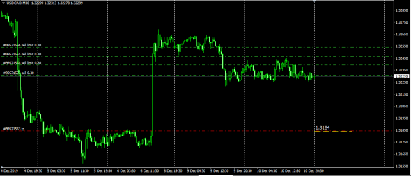 Fx LTP 10.12.2019