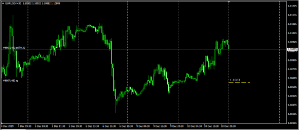 Fx LTP 10.12.2019