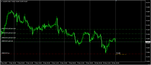 Fx LTP 10.12.2019