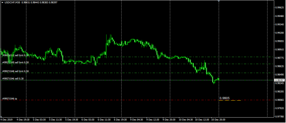 Fx LTP 10.12.2019