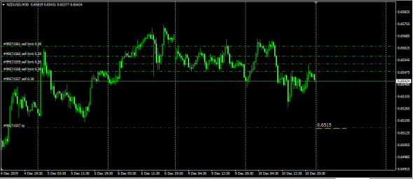 Fx LTP 10.12.2019