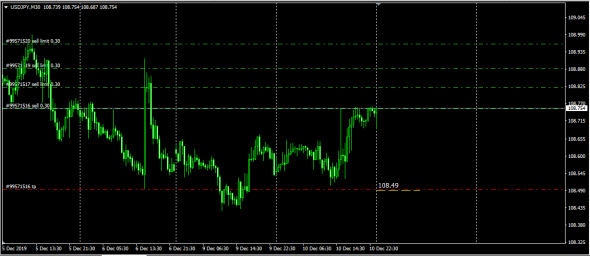 Fx LTP 10.12.2019