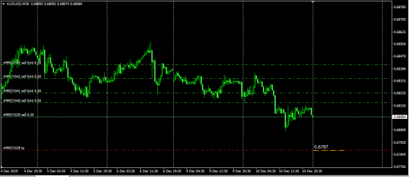 Fx LTP 10.12.2019