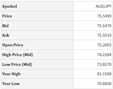 Fx. High - Low Price