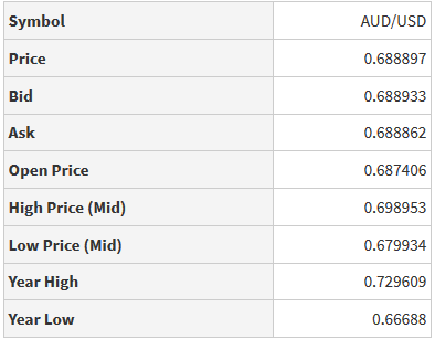 Fx. High - Low Price