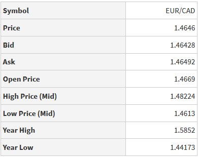 Fx. High - Low Price