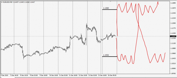 Fx. High - Low Price