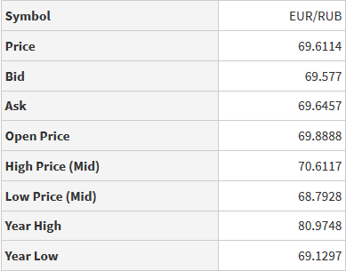 Fx. High - Low Price