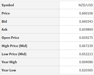 Fx. High - Low Price