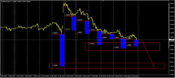 GbpUsd  Spot/Futures Clasters