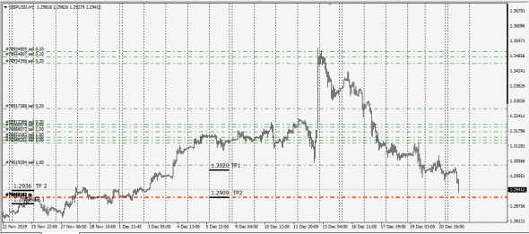 GbpUsd