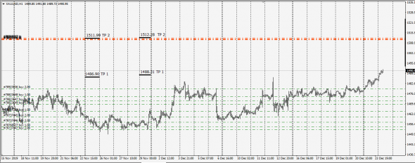 XauUsd Штурм TP2