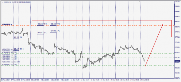 USDX,UsdRub