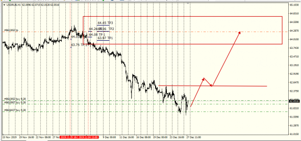 USDX,UsdRub