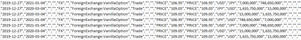 UsdJpy Vanilla Otc FX Options