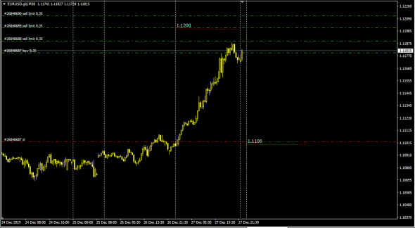 Big Levels Fx Global Currency Markets ( Mid Point)