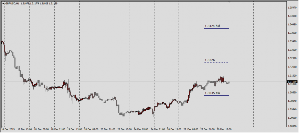 GbpUsd Avg Market Price