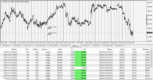 UsdJpy