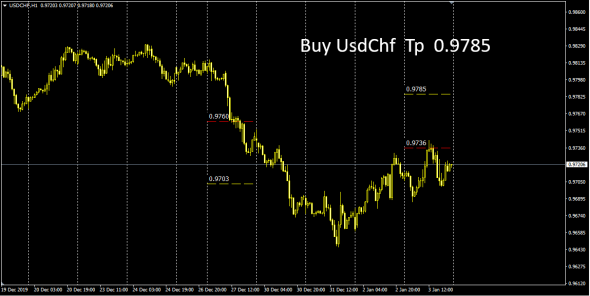 Fx Market