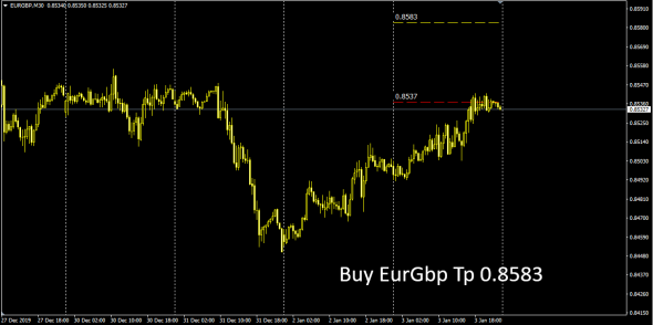 Fx Market