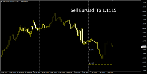 Fx Market