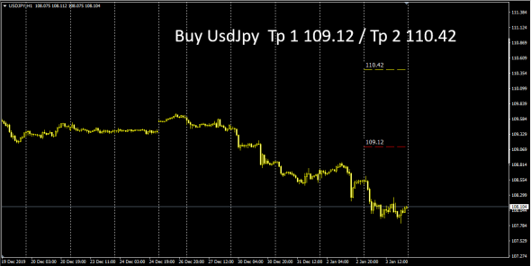 Fx Market