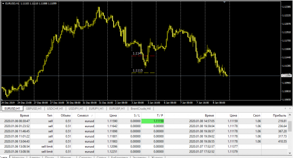 Fx Market . EurUsd . UsdJpy