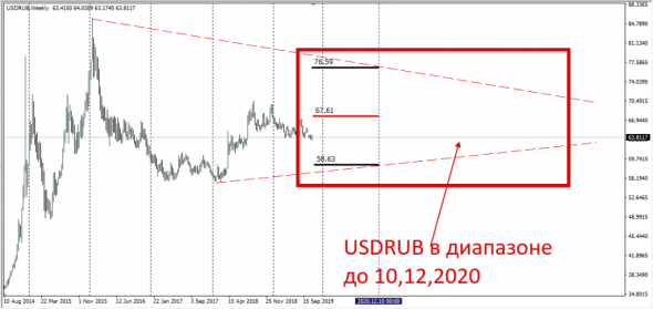 UsdRub . No comments