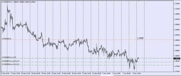 Fx Market.EurJpy,EurCad,EurChf