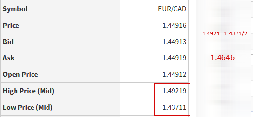 Fx Market.EurJpy,EurCad,EurChf