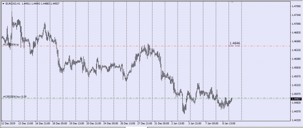 Fx Market.EurJpy,EurCad,EurChf