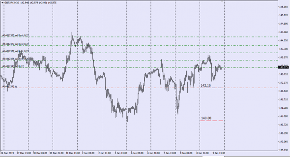 Fx.Market . GbpJpy