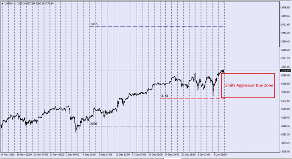 Sp500 . GLOBAL VIEW OF THE WORLD MARKET.