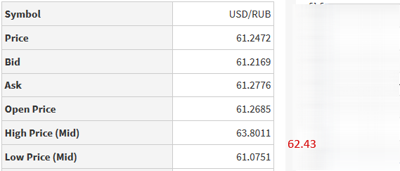 Fx,UsdRub