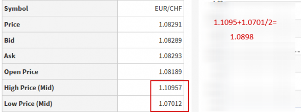 Fx Market.EurJpy,EurCad,EurChf