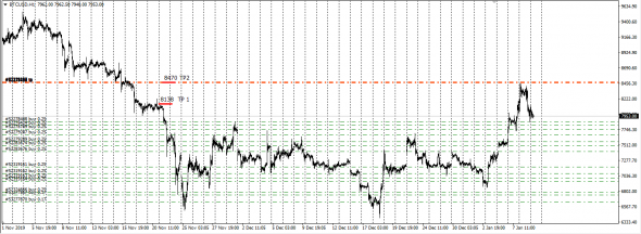 BTCUSD