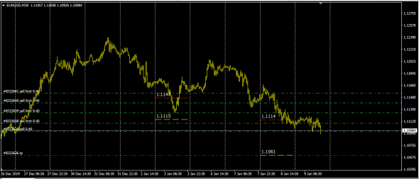 EurUsd