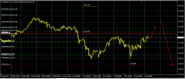 Fx Market.EurJpy,EurCad,EurChf