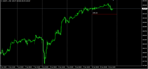 UsdJpy,UsdChf,EurJpy   (Test)