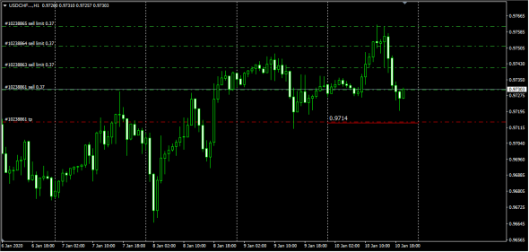 UsdJpy,UsdChf,EurJpy   (Test)