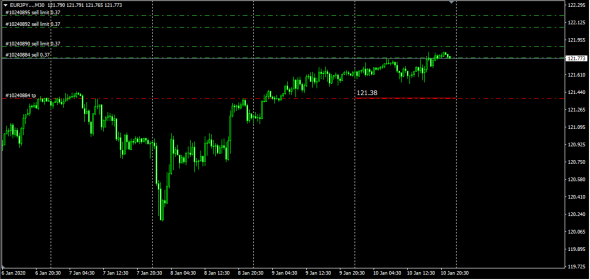 UsdJpy,UsdChf,EurJpy   (Test)