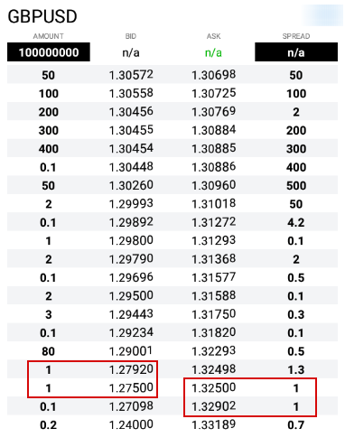 GbpUsd