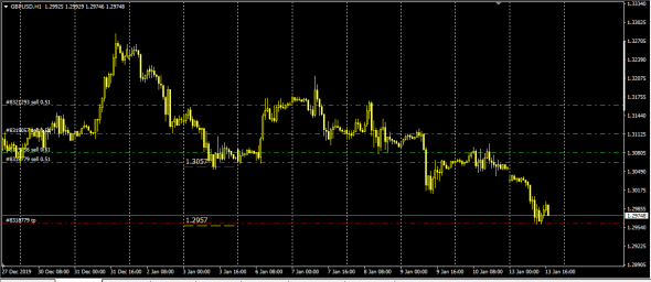 Fx Market .Price Around Tp.