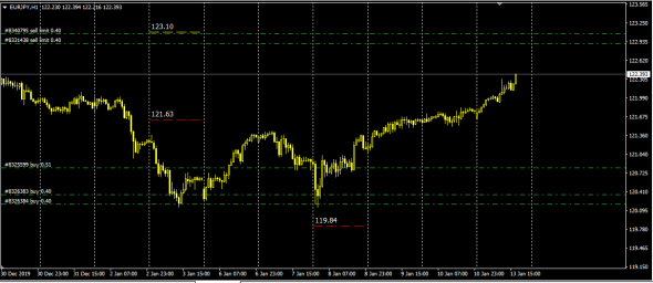 Fx Market .Price Around Tp.