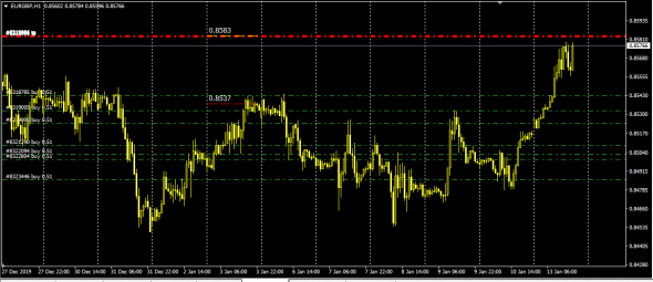 Fx Market .Price Around Tp.