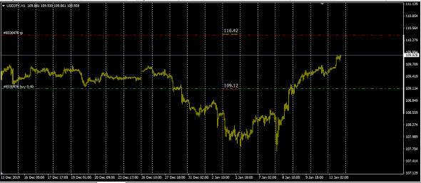 Fx Market .Price Around Tp.