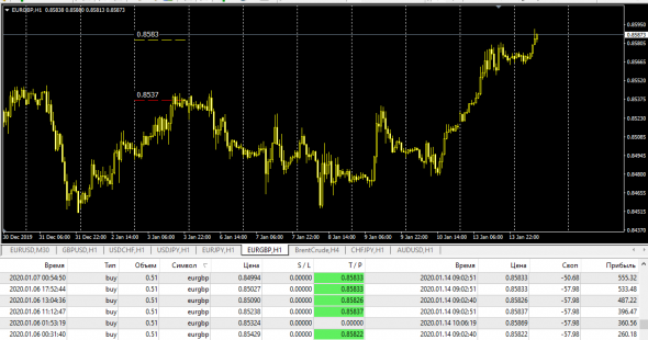 Fx Market.EurGbp,GbpUsd